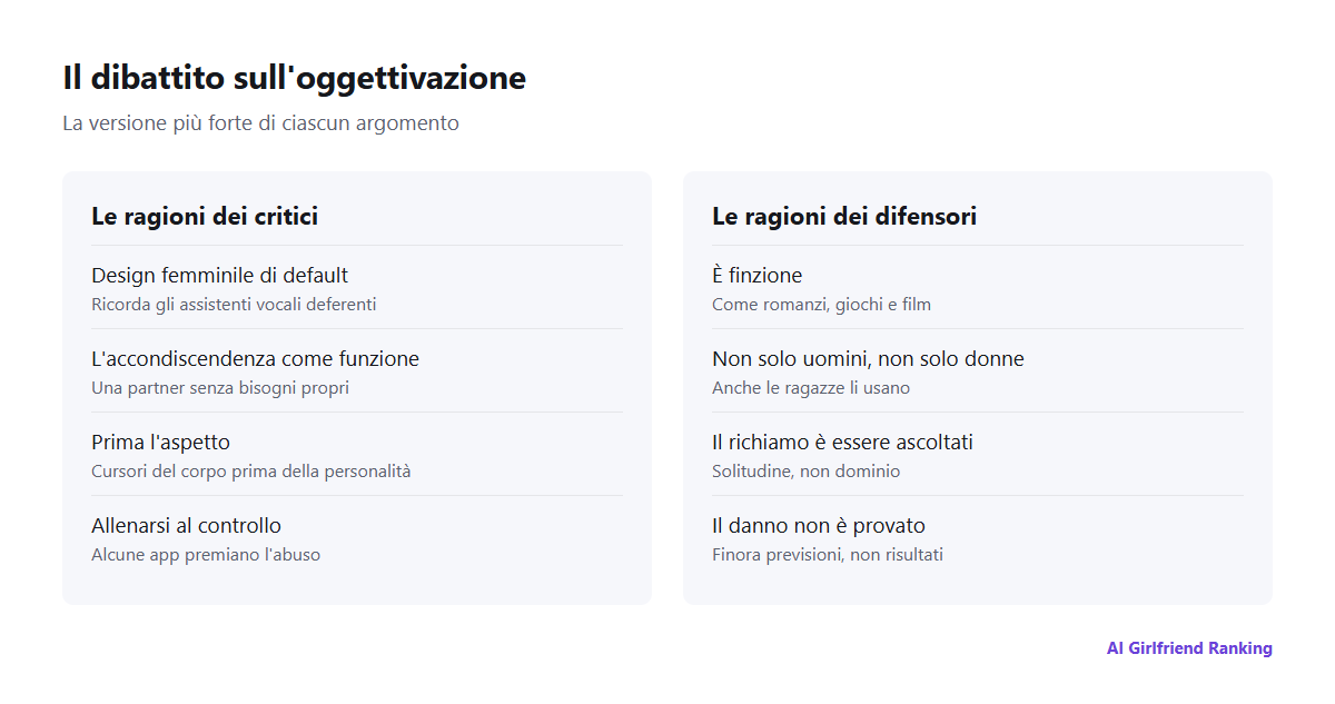 Due colonne che riassumono gli argomenti più forti di ciascuna parte nel dibattito sull'oggettivazione nelle fidanzate AI